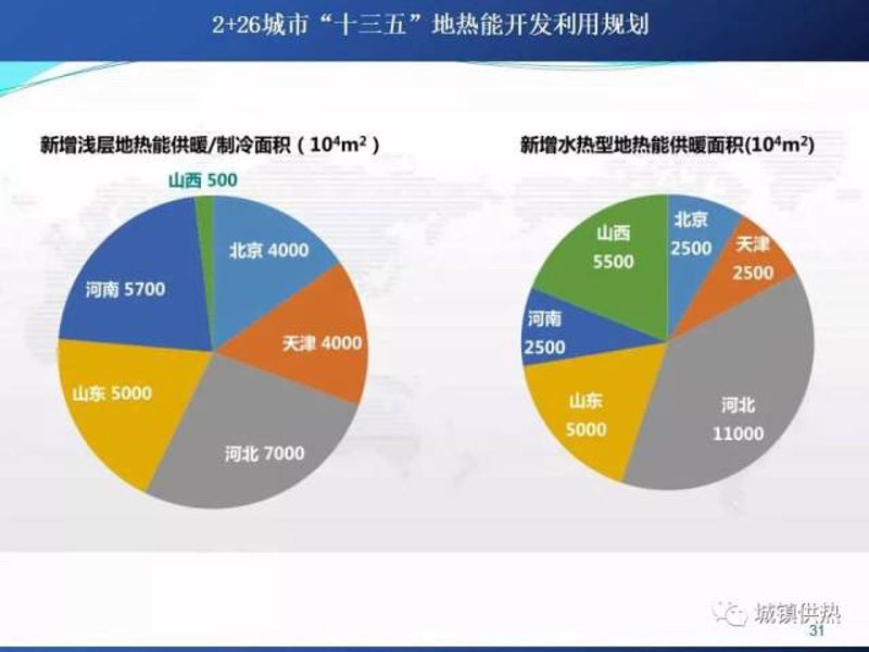 利用太阳能：打造绿色能源指南