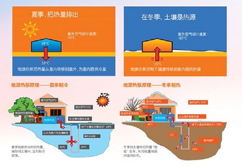 新能源供暖：改变生活的新方式