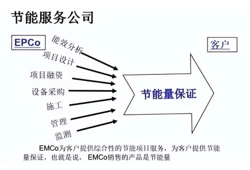 地源热泵系统：未来供暖与制冷的绿色选择