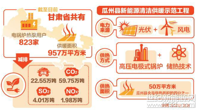 合同能源管理：如何为企业节能增效